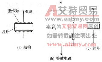 石英晶体振荡器