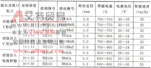 锅炉钢与低合金结构钢埋弧焊工艺参数