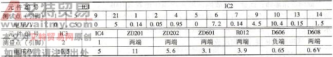 C系列电磁炉电路参数