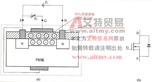 耗尽型NMOS管