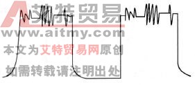 手机中RXI/Q、TXI/Q信号的测量