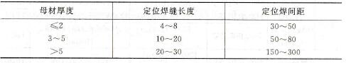 异种不锈钢定位焊缝的要求