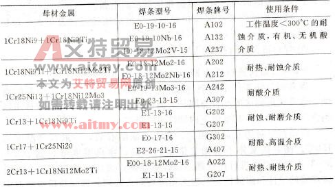 常见异种不锈钢焊条电弧焊时焊条的选用