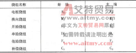  直流电动机的接线端标志