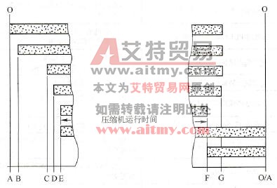 程序控制过程