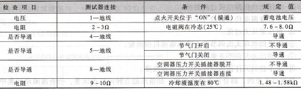 各端子阻值
