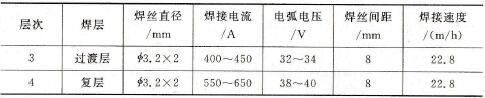 不锈复合板双丝埋弧焊焊接规范参数