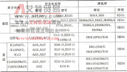 常用不锈复合钢板的焊接材料