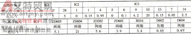 V系列电磁炉重要参数