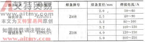 铸铁与钢电弧冷焊采用镍基焊条的焊接工艺参数