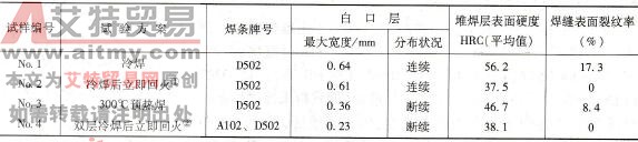 焊接试验方案及试验结果