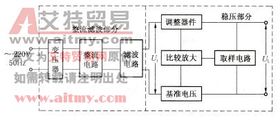 串联型稳压电路功能方框图