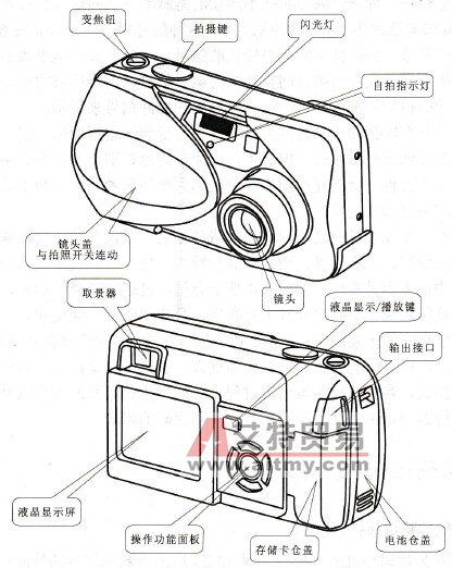 数码相机的外部结构和键钮功能图