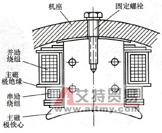 主磁极的结构