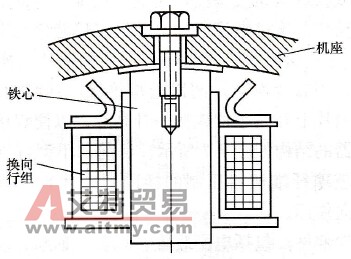 换向极的结构