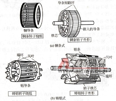 笼形转子绕组