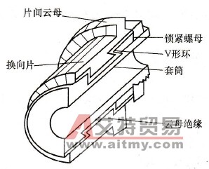 换向器的结构（半剖视图）