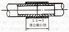 硬塑料管的套管连接法