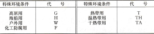特殊环境代号