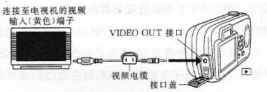 数码相机与电视机连接