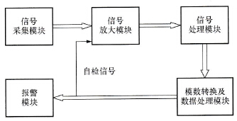 1000kV特高压交流非接触式验电器的工作原理图
