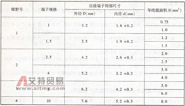 手动压接钳的适用规格