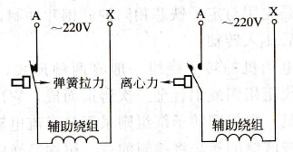 离心开关工作原理