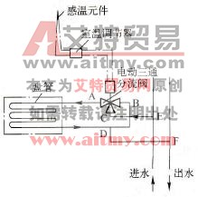 风机盘管机组的室温控制