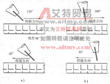 不同焊枪对焊接角度的影响示意图