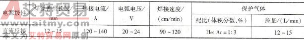 阀体密封面MIG焊堆爆镍基合金的焊接参数