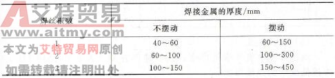 焊丝根数与焊接金属厚度的关系