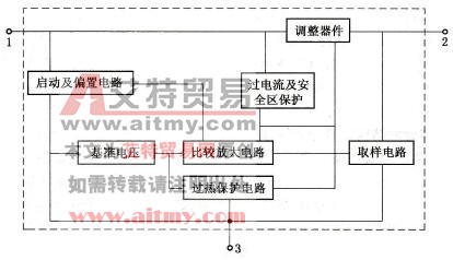 CW78××系列集成稳压器内部功能框图