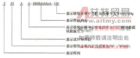 焊丝-焊剂型号