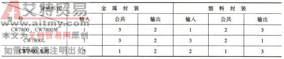 CW7800、CW7900系列引线排列