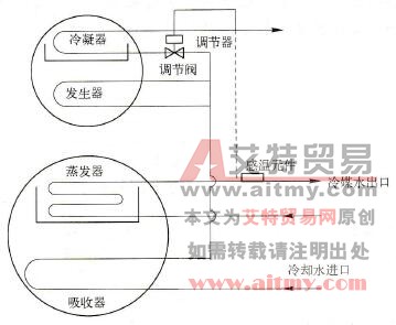 冷却水量调节法的原理示意图