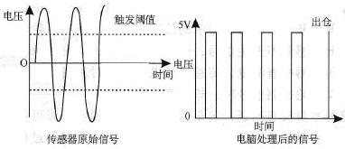 雷克萨斯ES300轿车ABS灯常亮不熄故障维修案例