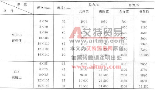 预埋件和膨胀螺栓不牢固的原因分析及防治措施