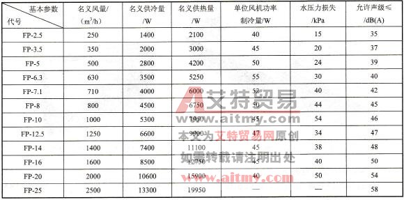 风机盘管机组的基本参数与允许噪声