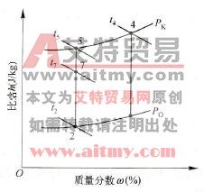 发生器中溶液的加热过程图