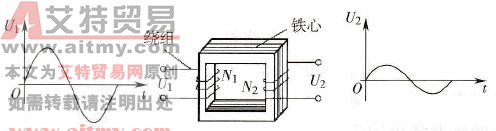 变压器的工作原理