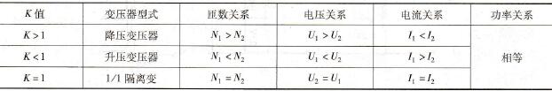 不同K值时，变压器一次、二次参数间的关系