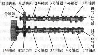 凸轮轴的结构