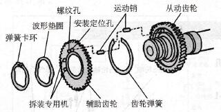 进气凸轮轴前端剪式齿轮机构的组成