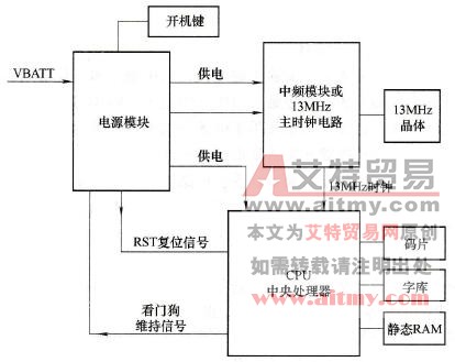 手机开机流程图