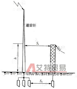 避雷针与被保护物的距离