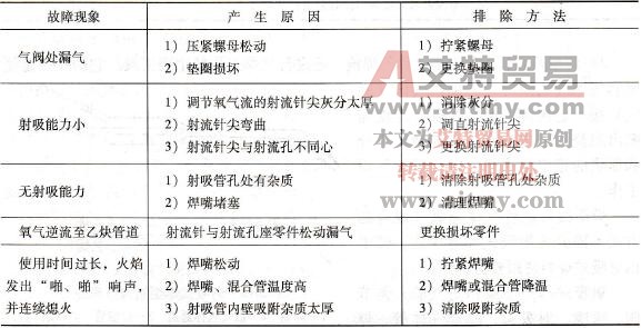 射吸式焊炬的常见故障及排除方法