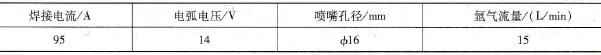 Φ25mm×2.5mm钛管与板厚为24mm钛钢管板间TIG焊焊接参数