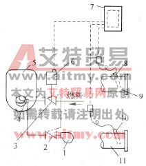 直燃型制冷机组能量的调节