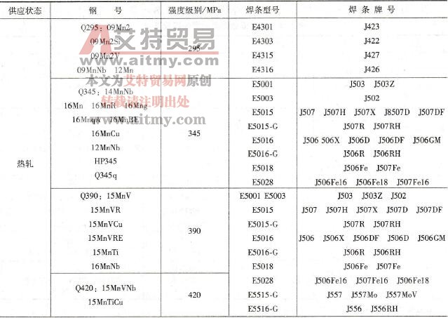 常用热轧、正火钢焊条匹配要求