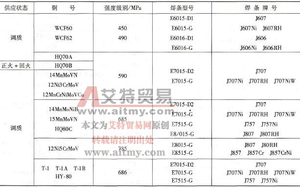 常用低碳调质钢焊条匹配要求